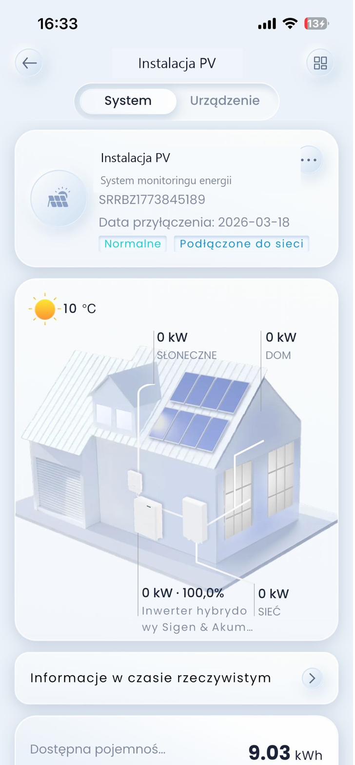 Wykresy w aplikacji