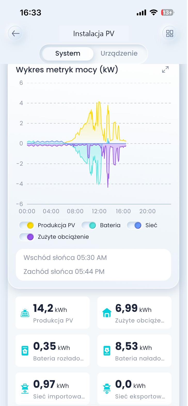 Statystyki energii